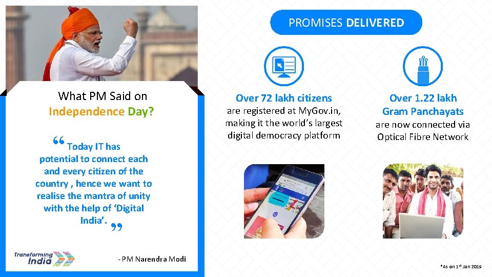PROMISES DELIVERED What PM Said on Independence Day? “ Today IT has potential to