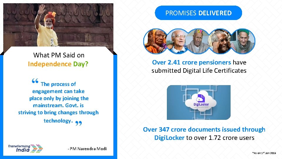 PROMISES DELIVERED What PM Said on Independence Day? Over 2. 41 crore pensioners have