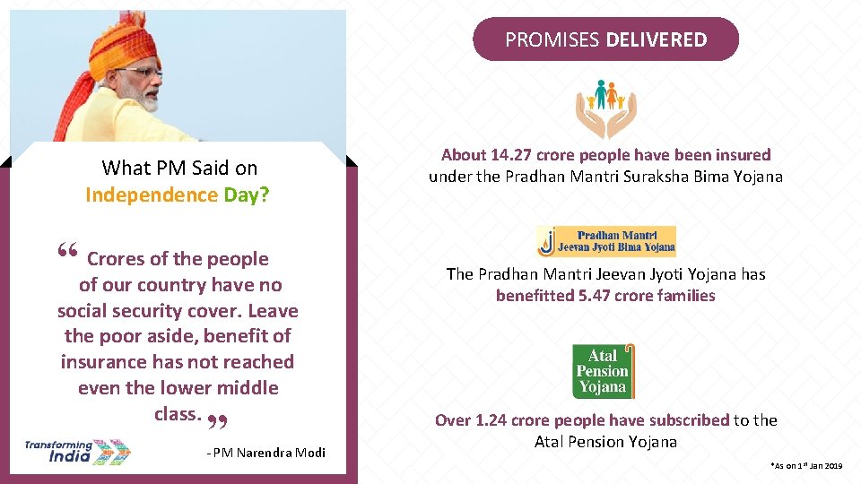 PROMISES DELIVERED What PM Said on Independence Day? of the people “of. Crores our
