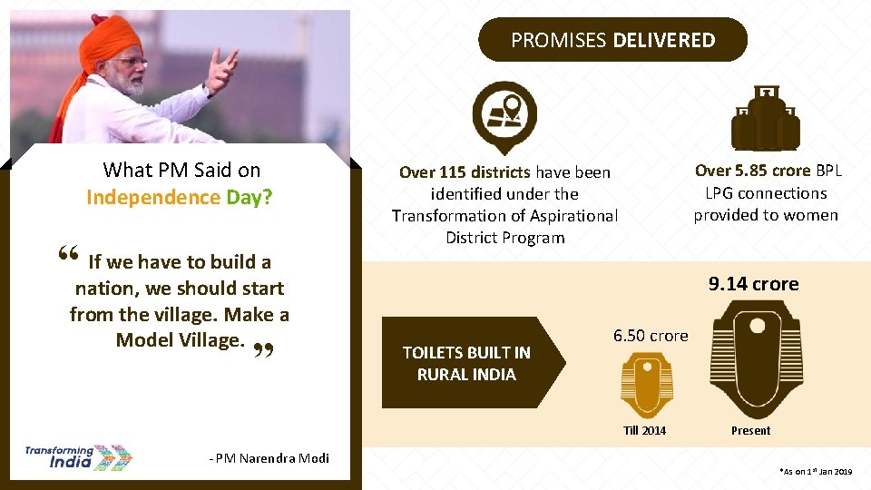 PROMISES DELIVERED What PM Said on Independence Day? If we have to build a