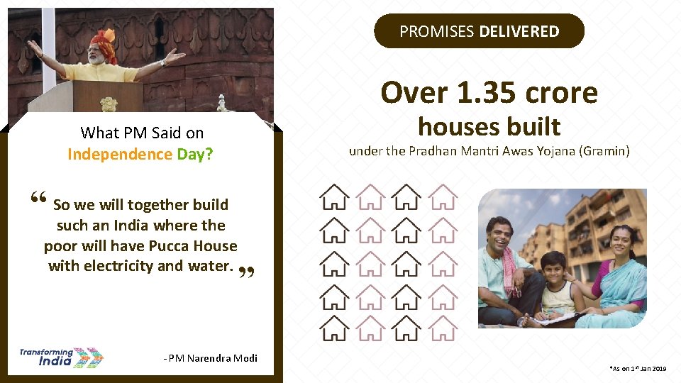 PROMISES DELIVERED Over 1. 35 crore houses built What PM Said on Independence Day?