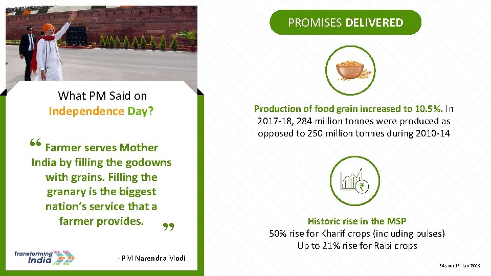 PROMISES DELIVERED What PM Said on Independence Day? serves Mother “India. Farmer by filling