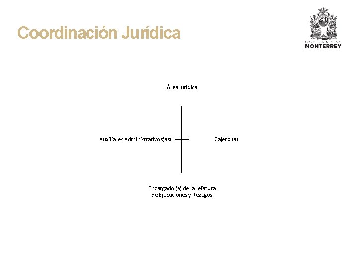 Coordinación Jurídica Área Jurídica Auxiliares Administrativos(as) Cajero (a) Encargado (a) de la Jefatura de