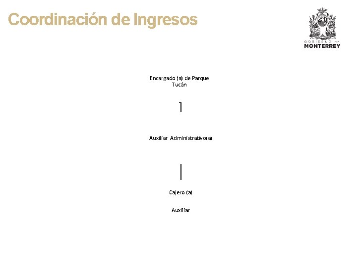 Coordinación de Ingresos Encargado (a) de Parque Tucán Auxiliar Administrativo(a) Cajero (a) Auxiliar 