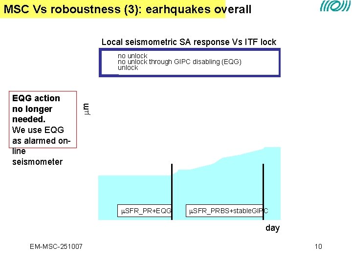 MSC Vs roboustness (3): earhquakes overall Local seismometric SA response Vs ITF lock EQG