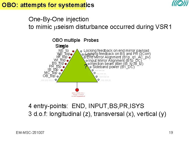 OBO: attempts for systematics One-By-One injection to mimic seism disturbance occurred during VSR 1