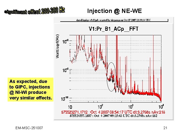 Injection @ NE-WE As expected, due to GIPC, injections @ NI-WI produce very similar