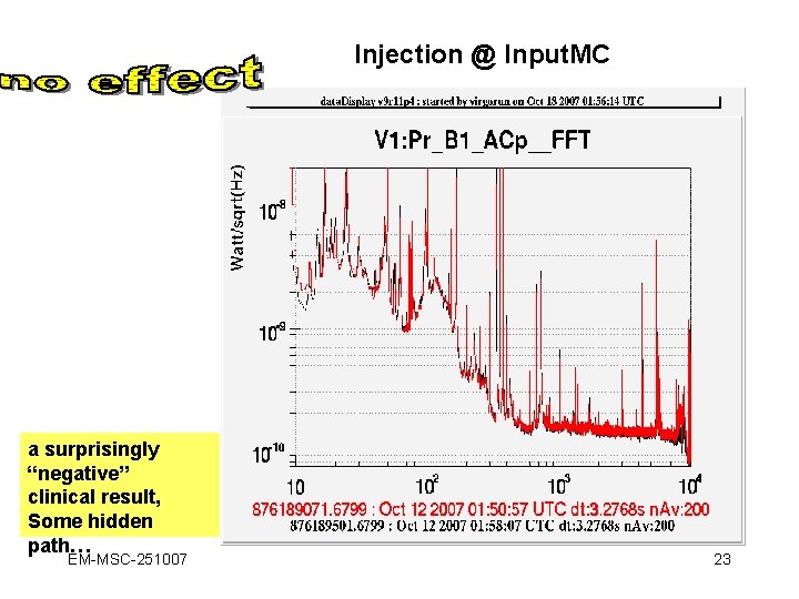 Injection @ Input. MC a surprisingly “negative” clinical result, Some hidden path… EM-MSC-251007 23