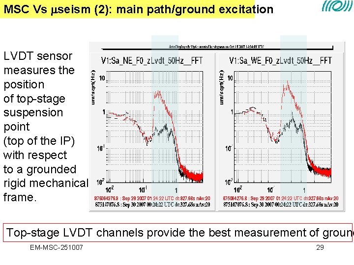 MSC Vs seism (2): main path/ground excitation LVDT sensor measures the position of top-stage