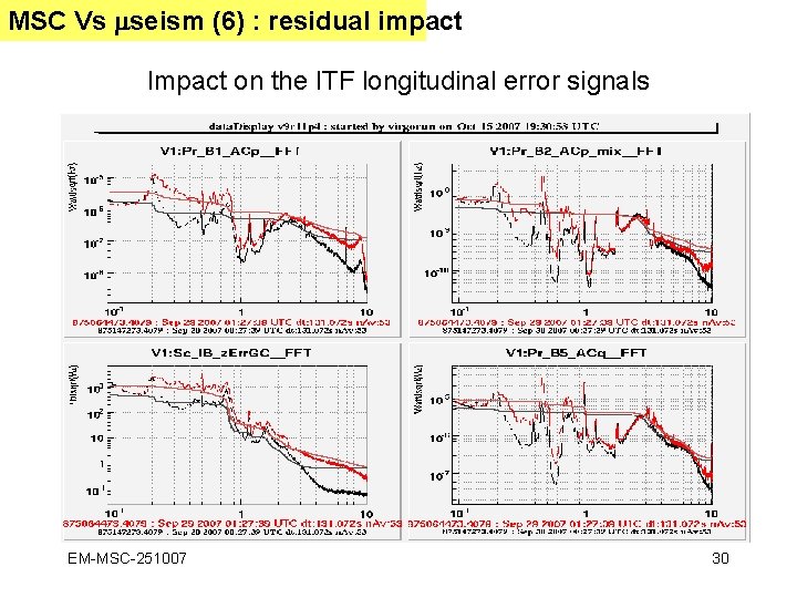 MSC Vs seism (6) : residual impact Impact on the ITF longitudinal error signals