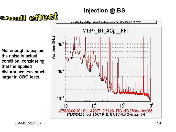 Injection @ BS Not enough to explain the noise in actual condition, considering that