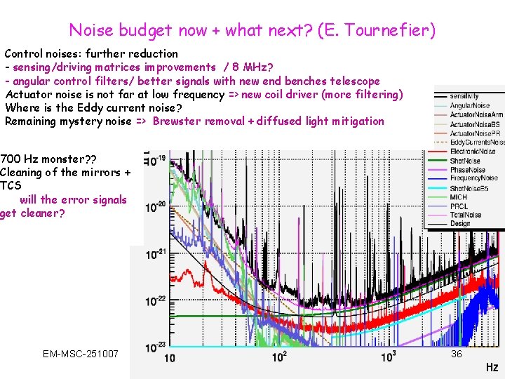 Noise budget now + what next? (E. Tournefier) Control noises: further reduction - sensing/driving