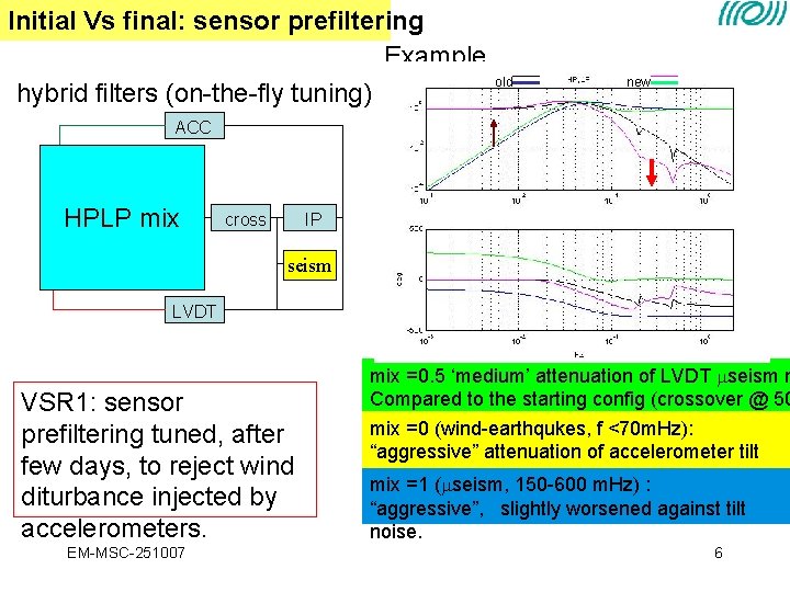 Initial Vs final: sensor prefiltering Example. . old old hybrid filters (on-the-fly tuning) new