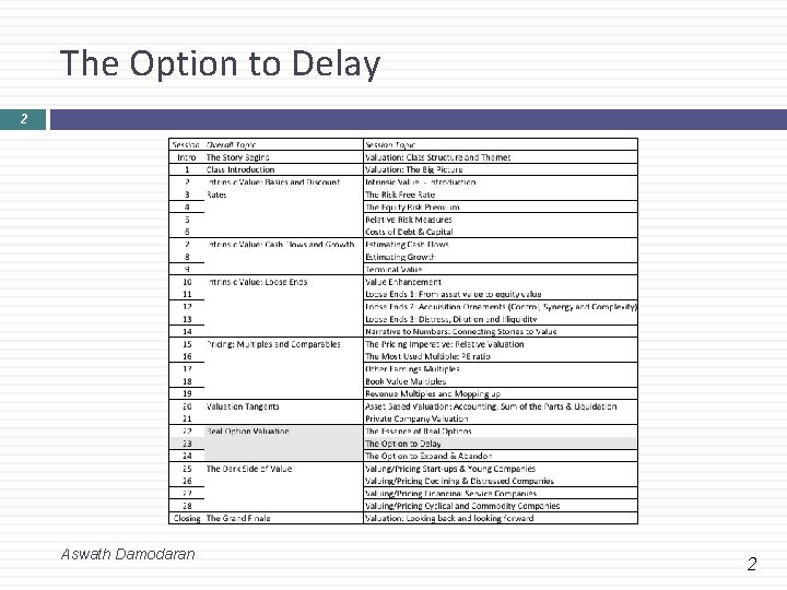 The Option to Delay 2 Aswath Damodaran 2 