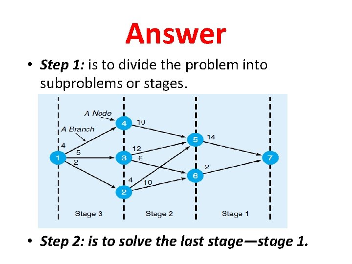 Answer • Step 1: is to divide the problem into subproblems or stages. •