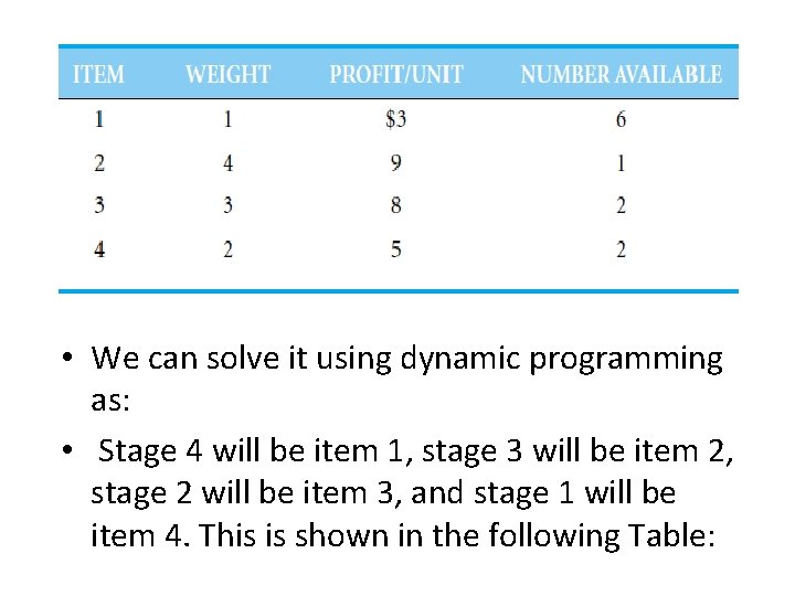  • We can solve it using dynamic programming as: • Stage 4 will