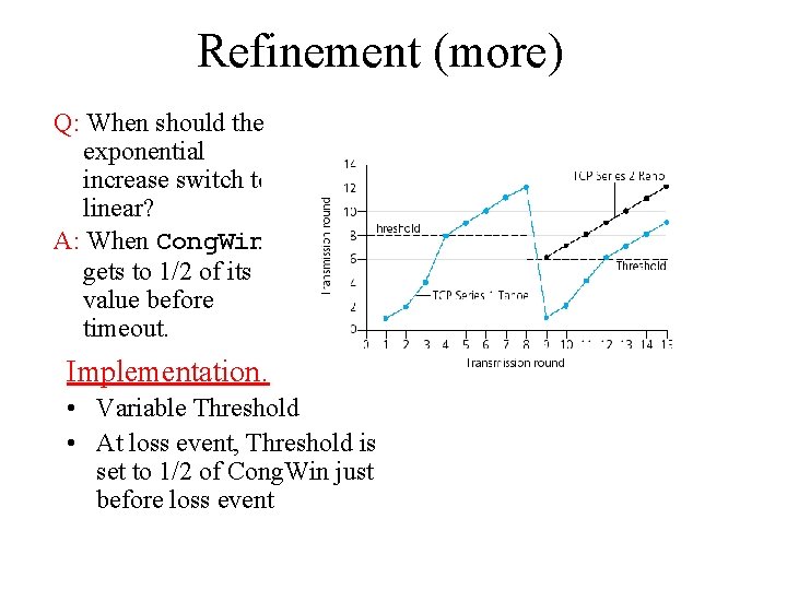 Refinement (more) Q: When should the exponential increase switch to linear? A: When Cong.