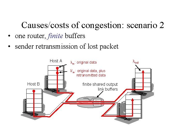 Causes/costs of congestion: scenario 2 • one router, finite buffers • sender retransmission of