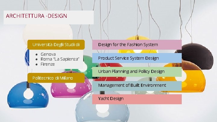 ARCHITETTURA -DESIGN Università Degli Studi di Design for the Fashion System ● Genova ●