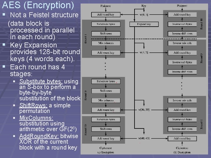 AES (Encryption) § Not a Feistel structure (data block is processed in parallel in