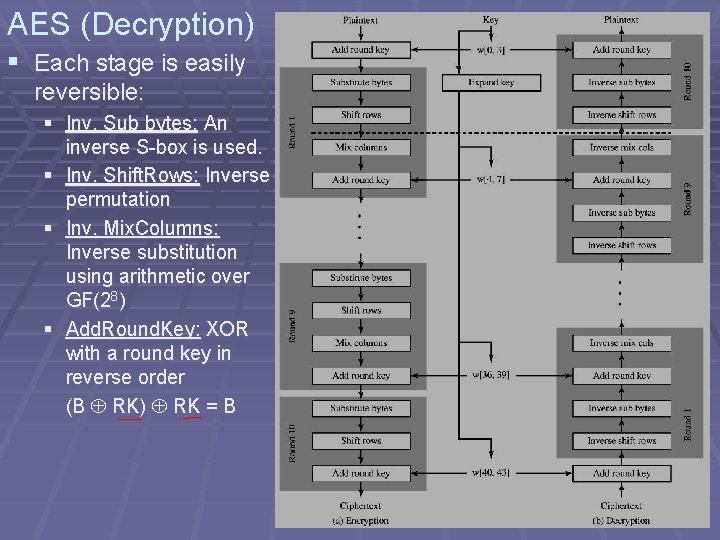 AES (Decryption) § Each stage is easily reversible: § Inv. Sub bytes: An inverse