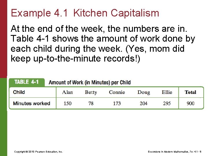 Example 4. 1 Kitchen Capitalism At the end of the week, the numbers are