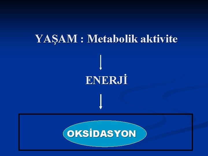 YAŞAM : Metabolik aktivite ENERJİ OKSİDASYON 