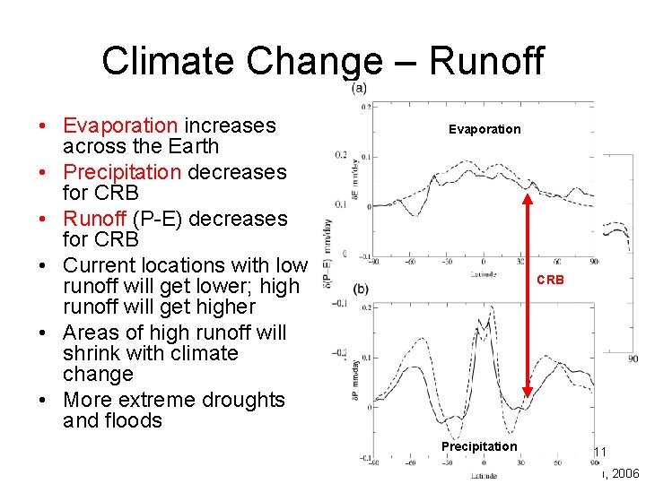 Climate Change – Runoff • Evaporation increases across the Earth • Precipitation decreases for Climate Change – Runoff • Evaporation increases across the Earth • Precipitation decreases for