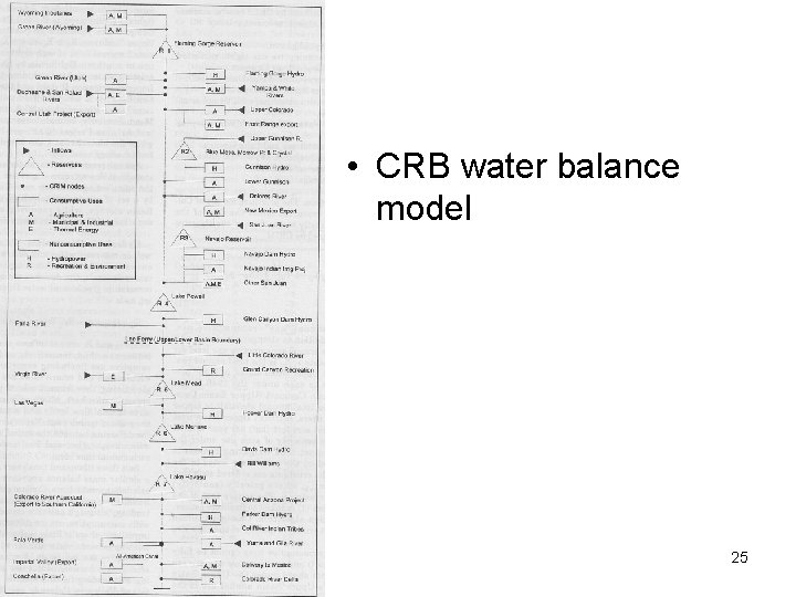 • CRB water balance model 25 • CRB water balance model 25