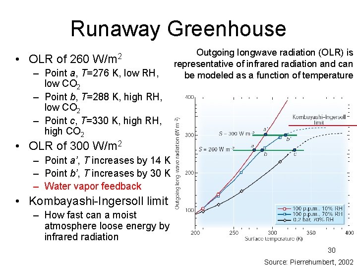 Runaway Greenhouse • OLR of 260 W/m 2 – Point a, T=276 K, low Runaway Greenhouse • OLR of 260 W/m 2 – Point a, T=276 K, low