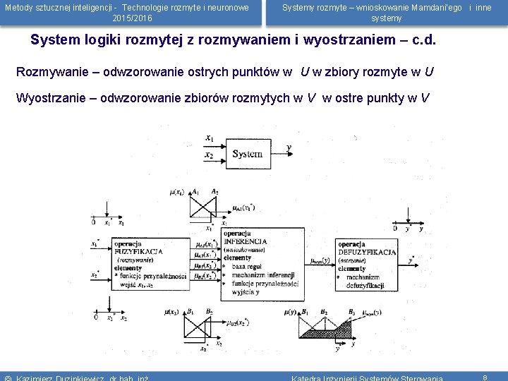 Metody sztucznej inteligencji - Technologie rozmyte i neuronowe 2015/2016 Systemy rozmyte – wnioskowanie Mamdani’ego