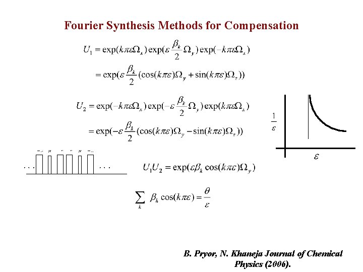 Fourier Synthesis Methods for Compensation B. Pryor, N. Khaneja Journal of Chemical Physics (2006).