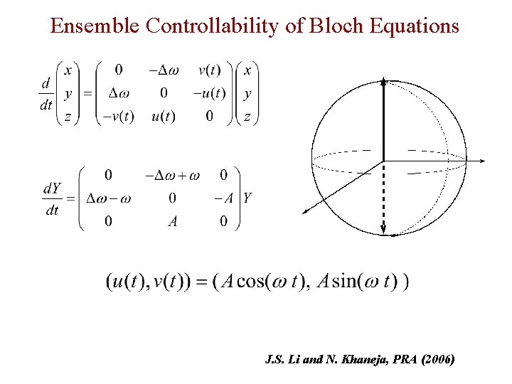 Ensemble Controllability of Bloch Equations J. S. Li and N. Khaneja, PRA (2006) 