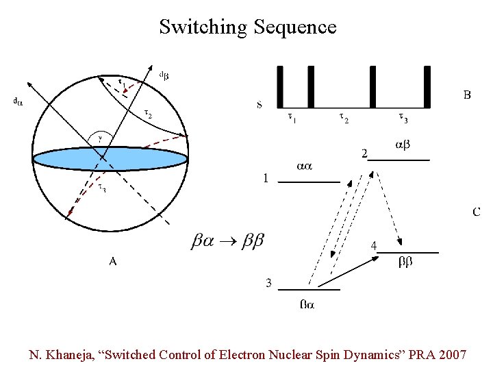 Switching Sequence N. Khaneja, “Switched Control of Electron Nuclear Spin Dynamics” PRA 2007 