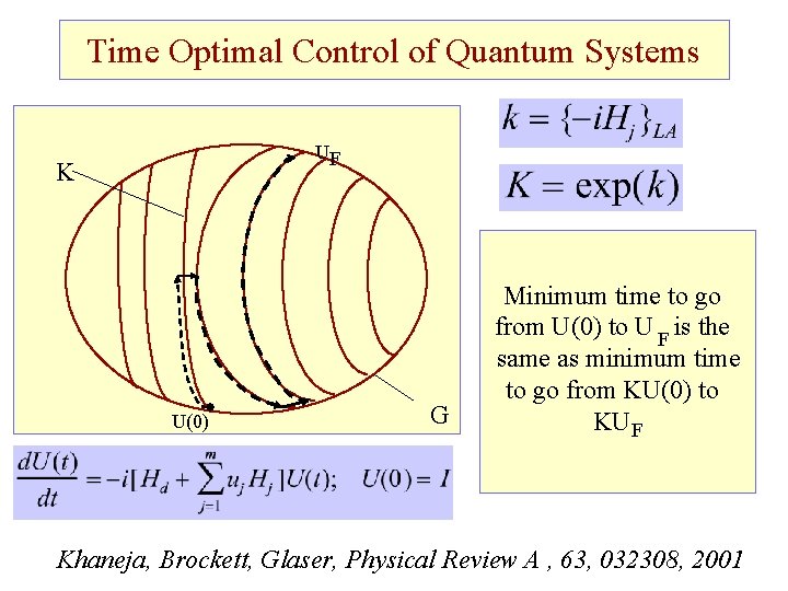 Time Optimal Control of Quantum Systems UF K U(0) G Minimum time to go