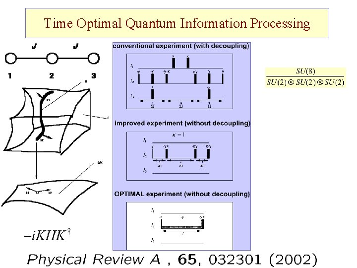 Time Optimal Quantum Information Processing 