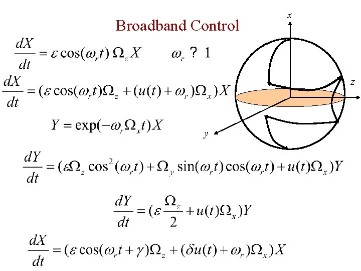 Broadband Control x z y 