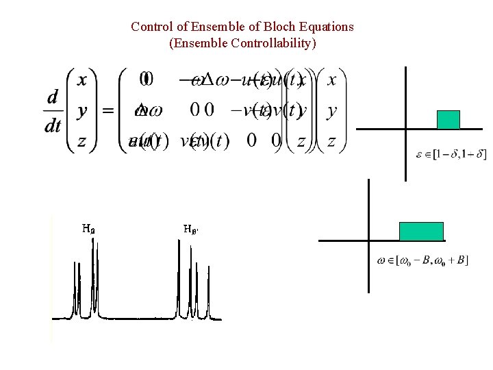 Control of Ensemble of Bloch Equations (Ensemble Controllability) 