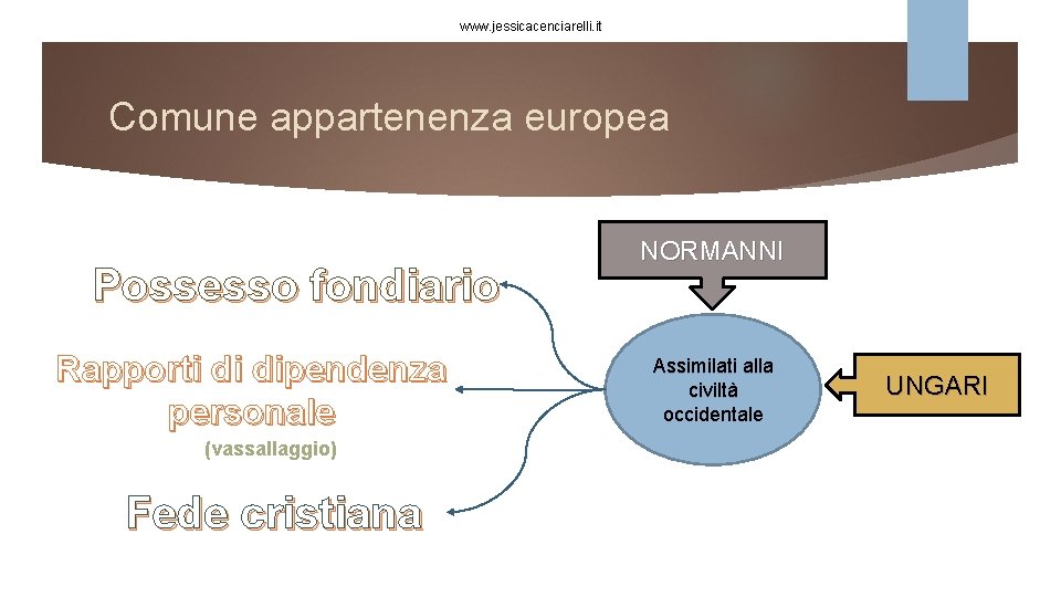 www. jessicacenciarelli. it Comune appartenenza europea Possesso fondiario Rapporti di dipendenza personale (vassallaggio) Fede