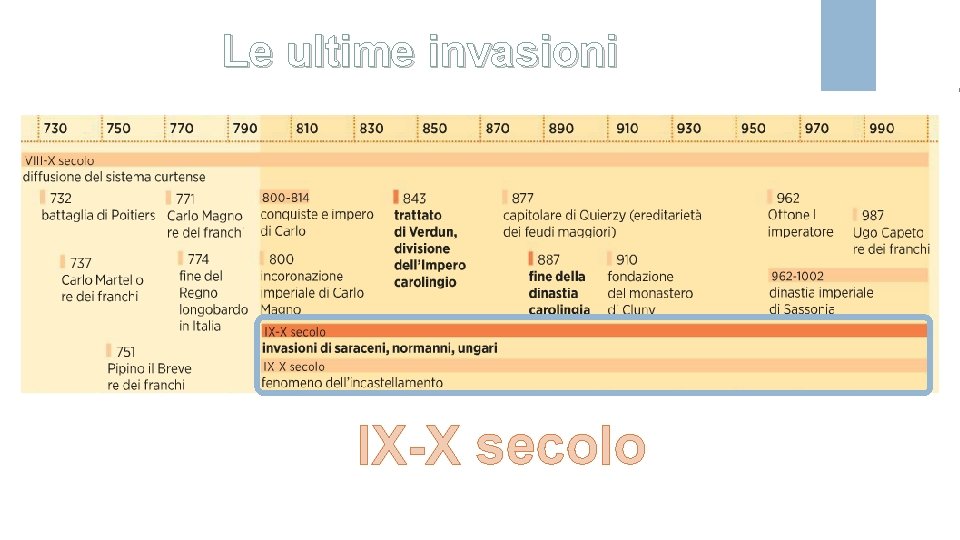 Le ultime invasioni IX-X secolo 