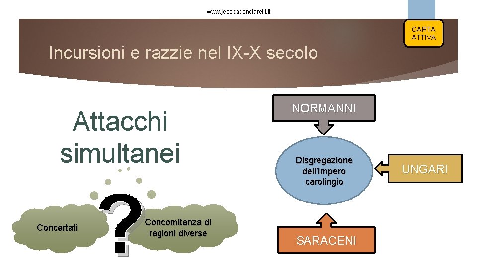 www. jessicacenciarelli. it CARTA ATTIVA Incursioni e razzie nel IX-X secolo Attacchi simultanei Concertati