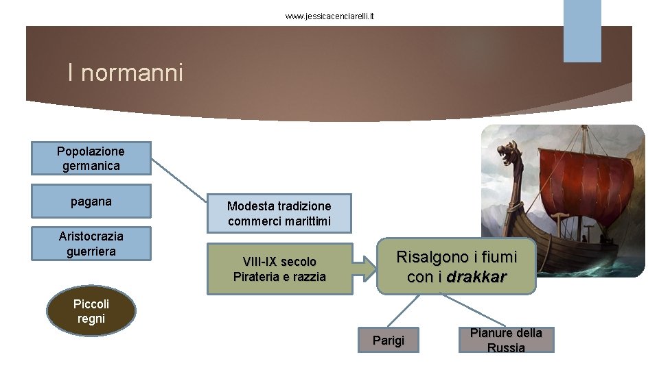 www. jessicacenciarelli. it I normanni Popolazione germanica pagana Aristocrazia guerriera Modesta tradizione commerci marittimi