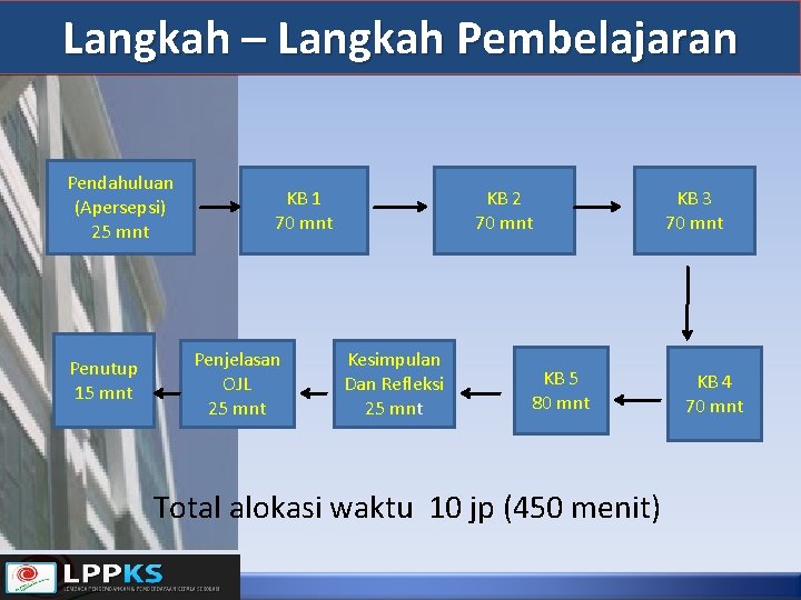 Langkah – Langkah Pembelajaran Pendahuluan (Apersepsi) 25 mnt Penutup 15 mnt KB 1 70