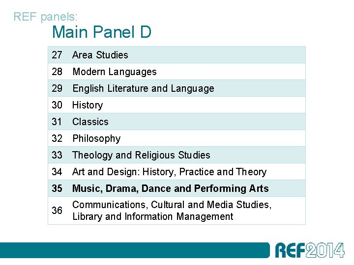 REF panels: Main Panel D 27 Area Studies 28 Modern Languages 29 English Literature