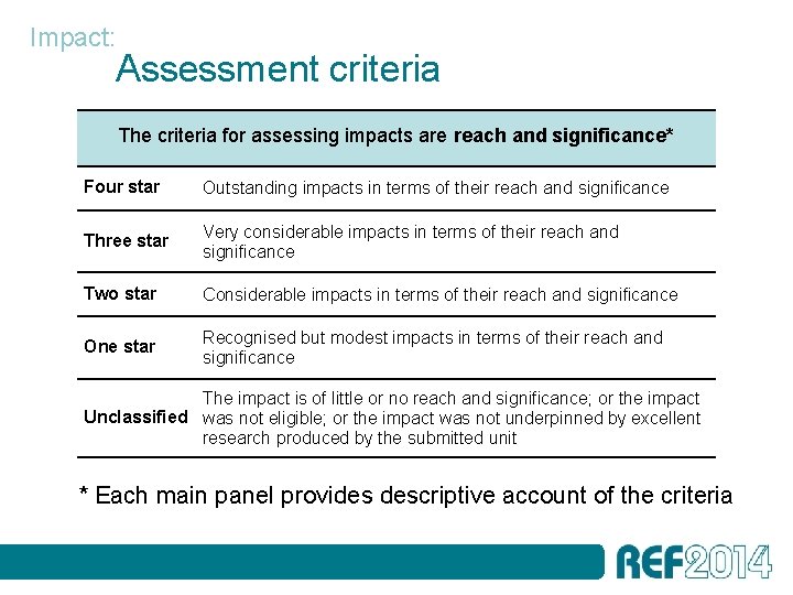 Impact: Assessment criteria The criteria for assessing impacts are reach and significance* Four star