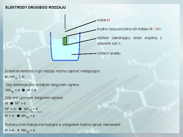 ELEKTRODY DRUGIEGO RODZAJU metal M trudno rozpuszczalna sól metalu M - MA roztwór zawierający