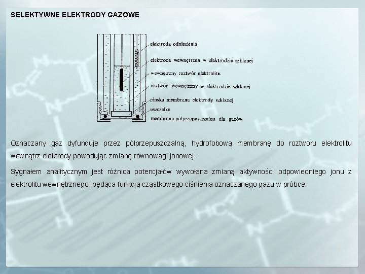 SELEKTYWNE ELEKTRODY GAZOWE Oznaczany gaz dyfunduje przez półprzepuszczalną, hydrofobową membranę do roztworu elektrolitu wewnątrz