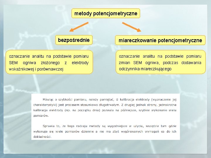 metody potencjometryczne bezpośrednie miareczkowanie potencjometryczne oznaczanie analitu na podstawie pomiaru SEM zmian SEM ogniwa,