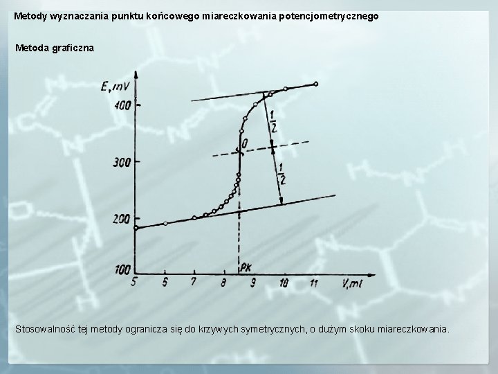 Metody wyznaczania punktu końcowego miareczkowania potencjometrycznego Metoda graficzna Stosowalność tej metody ogranicza się do