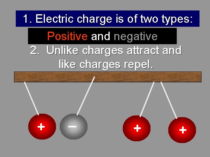 1. Electric charge is of two types: Positive and negative 2. Unlike charges attract